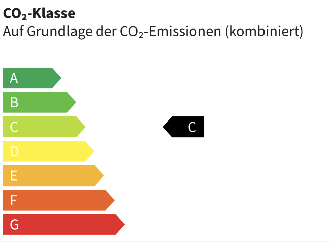 CO2 Klasse