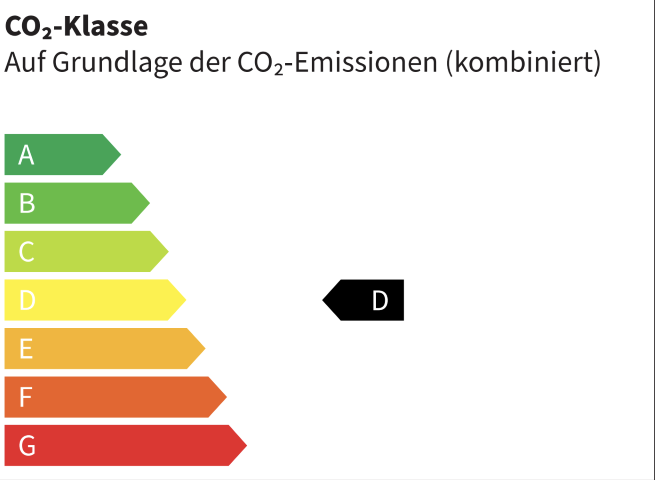 CO2 Klasse