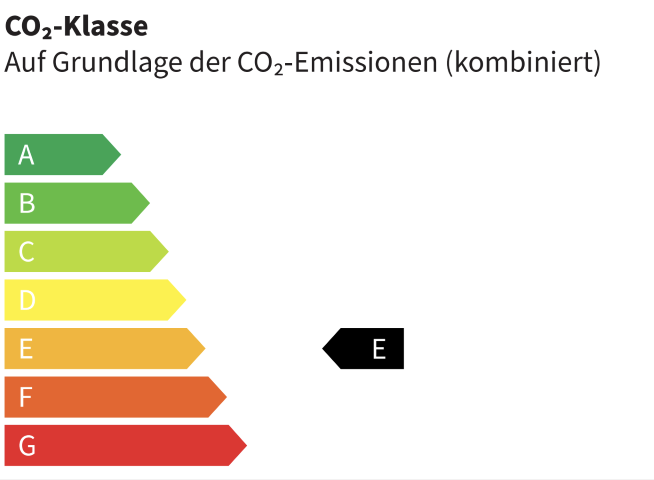CO2 Klasse